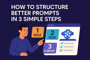 A 2D digital illustration showing a person pointing to labeled cards—Role, Task, and Format—illustrating the 3-step method for how to write better prompts for AI