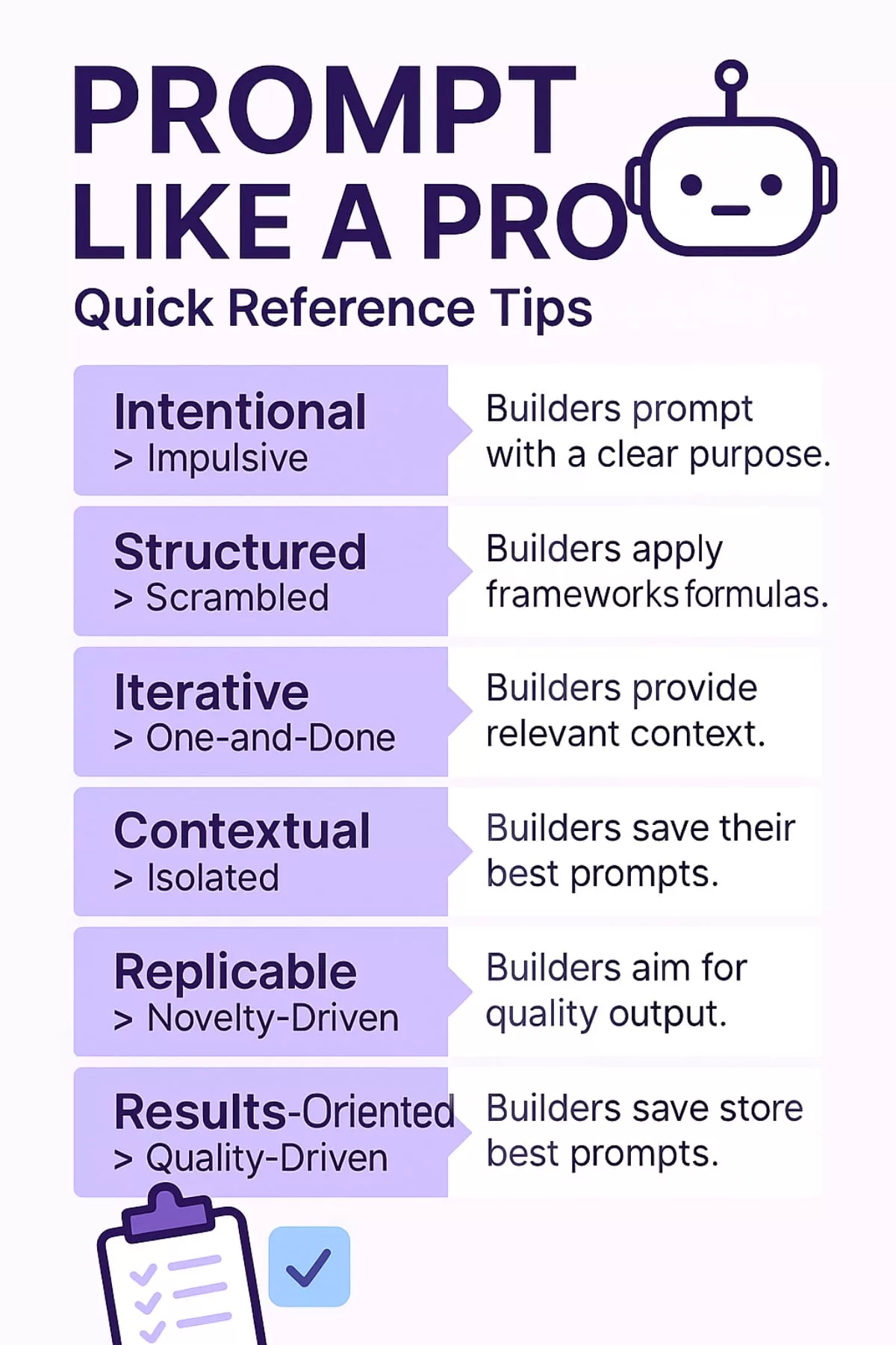 “Visual checklist summarizing key ChatGPT prompting tips, showing how pros structure prompts intentionally using proven frameworks, iterations, and prompt libraries