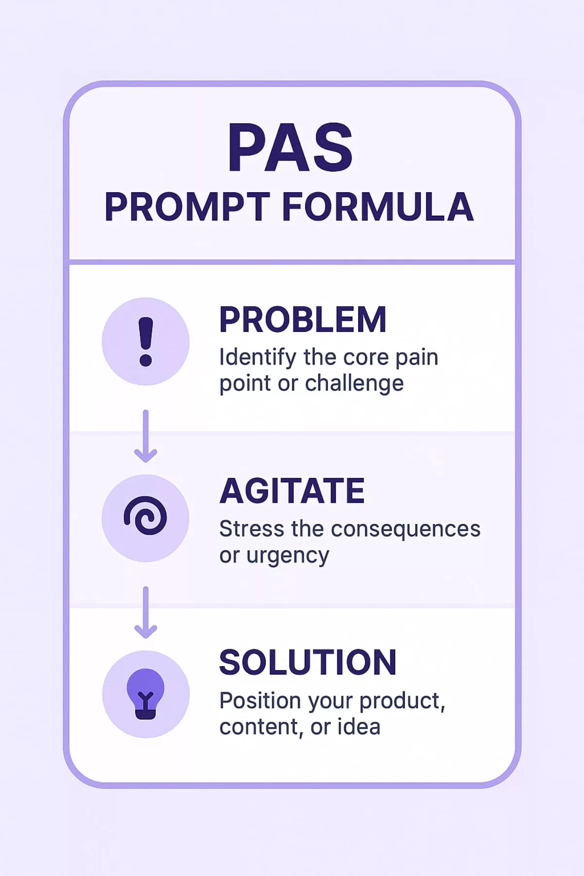 Flat-style flowchart comparing beginner vs builder mindsets in ChatGPT prompting tips, illustrating the shift from casual input to strategic AI prompt engineering.