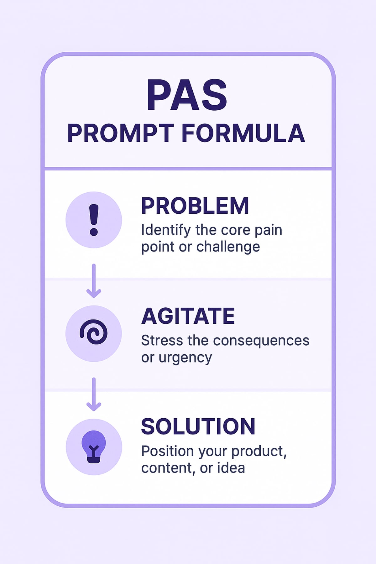 Flat-style flowchart comparing beginner vs builder mindsets in ChatGPT prompting tips, illustrating the shift from casual input to strategic AI prompt engineering.